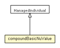 Package class diagram package compoundBasicNuValue