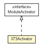 Package class diagram package X73Activator