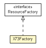Package class diagram package X73Factory