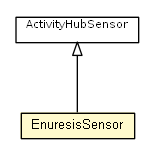Package class diagram package EnuresisSensor