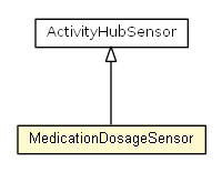 Package class diagram package MedicationDosageSensor