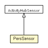 Package class diagram package PersSensor