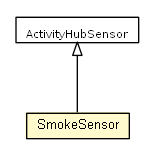 Package class diagram package SmokeSensor