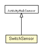 Package class diagram package SwitchSensor