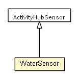 Package class diagram package WaterSensor