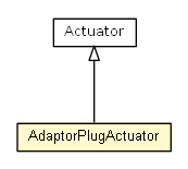 Package class diagram package AdaptorPlugActuator