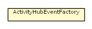 Package class diagram package ActivityHubEventFactory