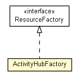 Package class diagram package ActivityHubFactory