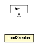 Package class diagram package LoudSpeaker