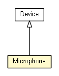 Package class diagram package Microphone