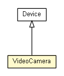 Package class diagram package VideoCamera