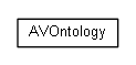 Package class diagram package org.universAAL.ontology.av