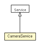 Package class diagram package CameraService