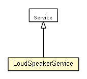 Package class diagram package LoudSpeakerService