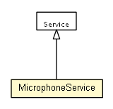 Package class diagram package MicrophoneService