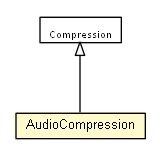 Package class diagram package AudioCompression
