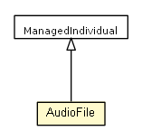 Package class diagram package AudioFile