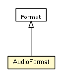 Package class diagram package AudioFormat