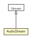 Package class diagram package AudioStream
