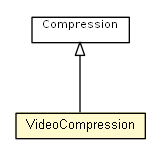 Package class diagram package VideoCompression