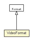 Package class diagram package VideoFormat