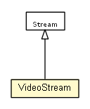 Package class diagram package VideoStream