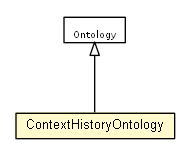 Package class diagram package ContextHistoryOntology
