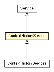 Package class diagram package ContextHistoryService