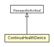Package class diagram package ContinuaHealthDevice