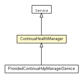 Package class diagram package ContinuaHealthManager