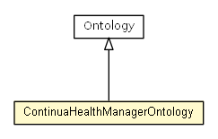 Package class diagram package ContinuaHealthManagerOntology