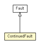 Package class diagram package ContinuedFault