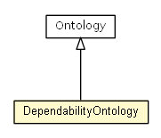 Package class diagram package DependabilityOntology