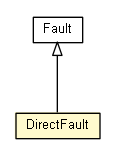 Package class diagram package DirectFault