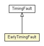 Package class diagram package EarlyTimingFault