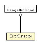 Package class diagram package ErrorDetector