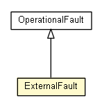 Package class diagram package ExternalFault