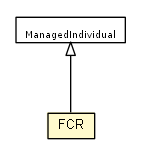 Package class diagram package FCR