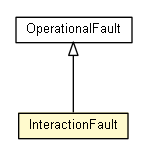 Package class diagram package InteractionFault