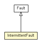Package class diagram package IntermittentFault