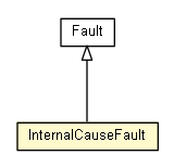Package class diagram package InternalCauseFault