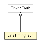 Package class diagram package LateTimingFault