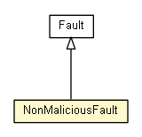 Package class diagram package NonMaliciousFault