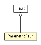 Package class diagram package ParametricFault