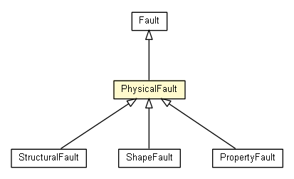 Package class diagram package PhysicalFault