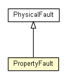 Package class diagram package PropertyFault