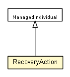 Package class diagram package RecoveryAction