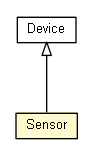 Package class diagram package Sensor
