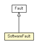 Package class diagram package SoftwareFault