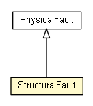 Package class diagram package StructuralFault